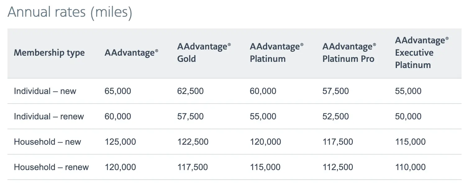 admirals club membership miles