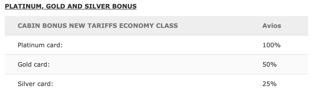 iberia elite status bonus