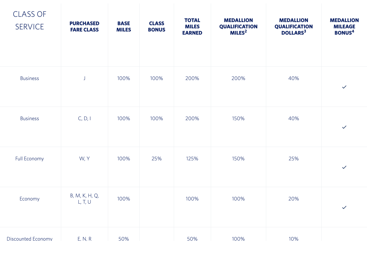 aeromexico delta skymiles accrual