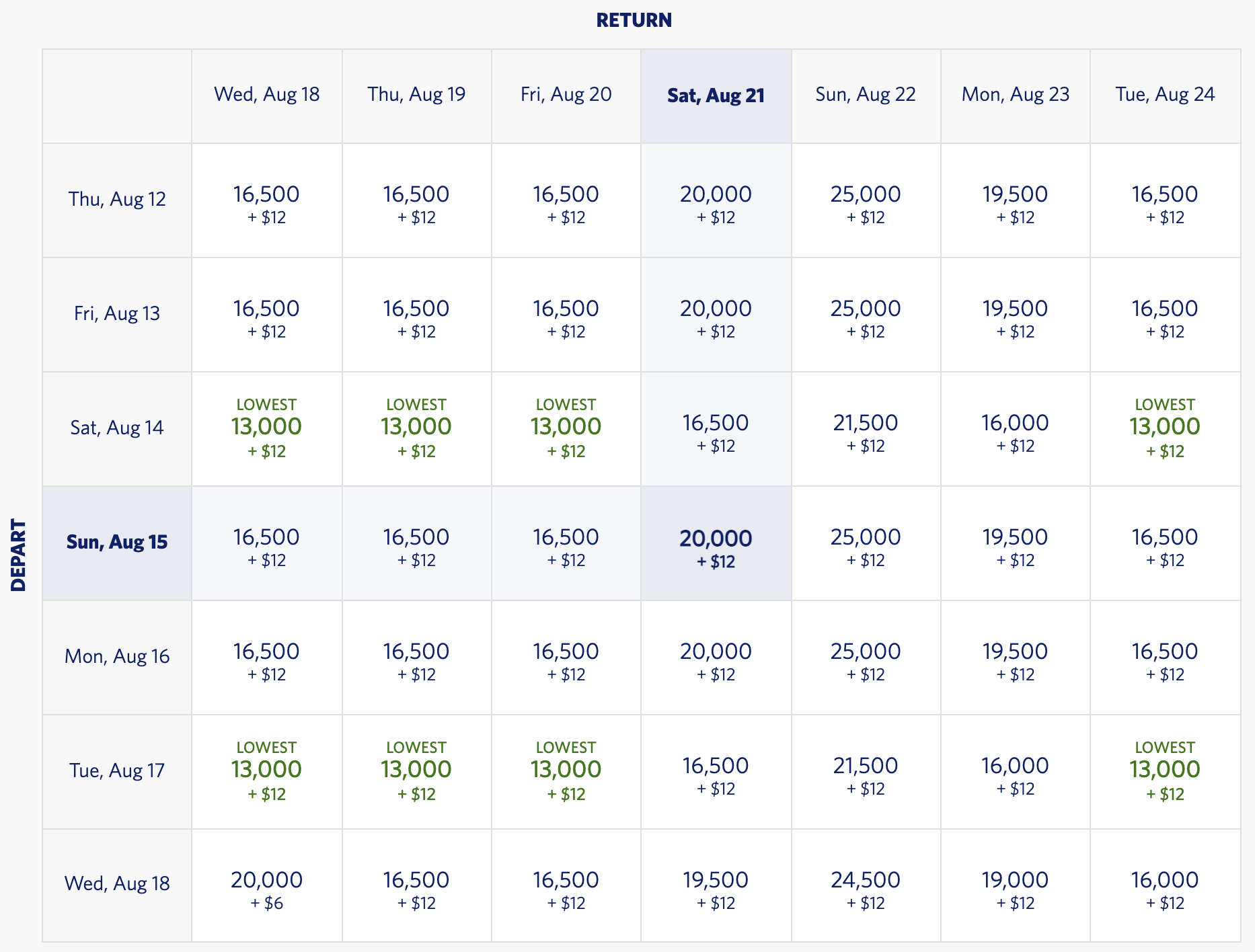 Delta SkyMiles Value Calculator How Much Are They Worth?