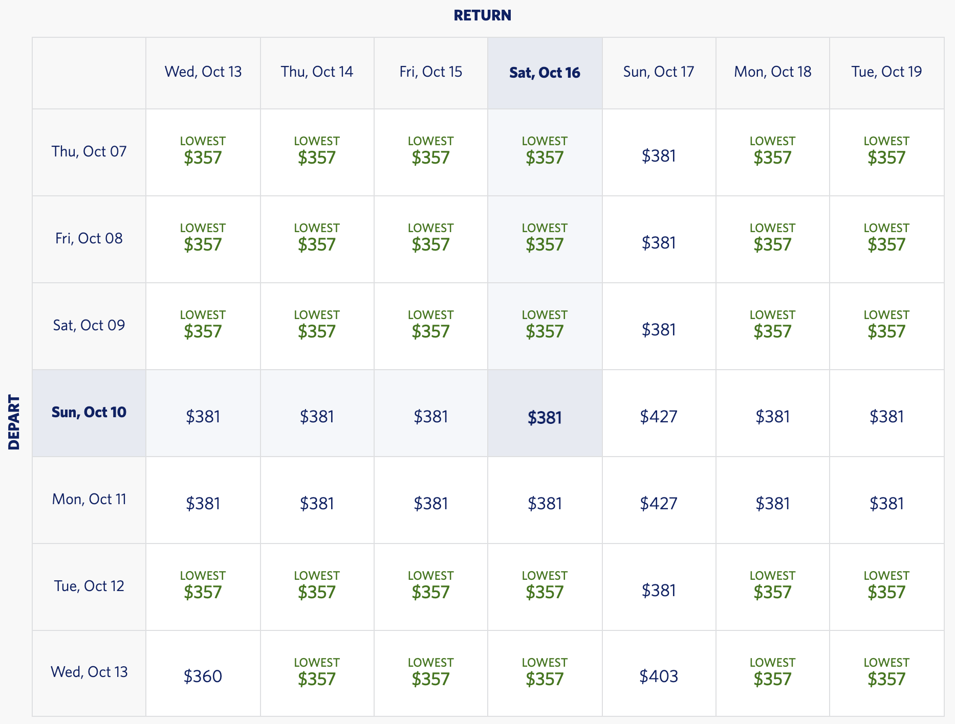 Delta SkyMiles Value Calculator How Much Are They Worth 