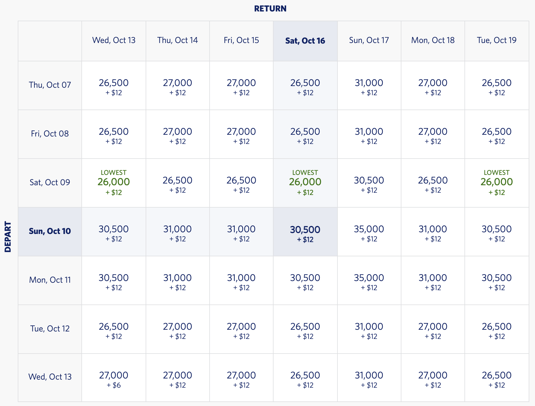 Delta Miles Conversion Chart