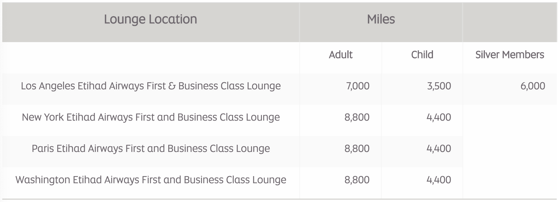 Etihad Worldwide Lounge Miles Cost
