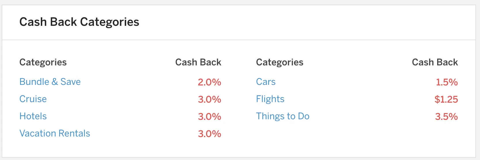 rakuten expedia