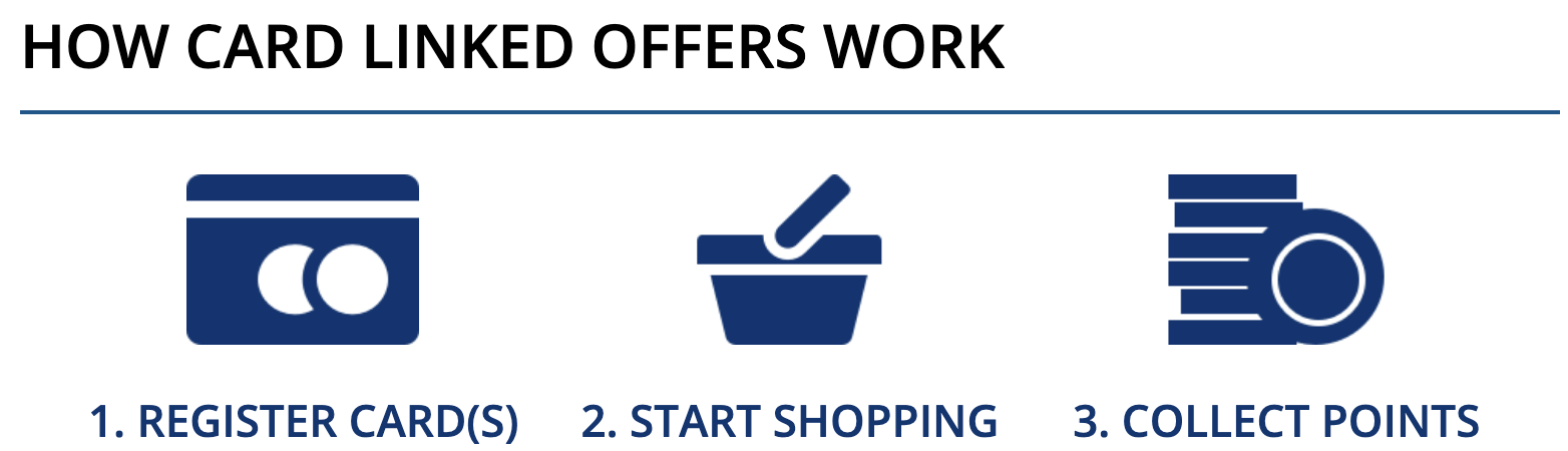 choice privileges online mall linked cards
