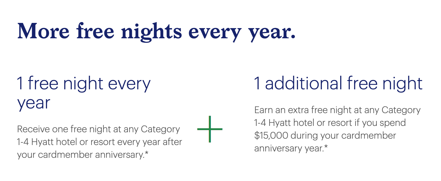 hyatt credit card free nights