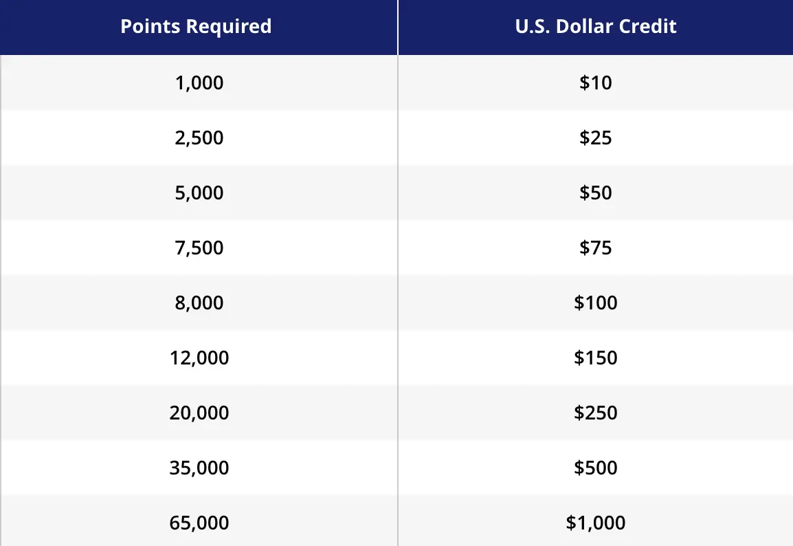 hyatt hotel charges redemptions