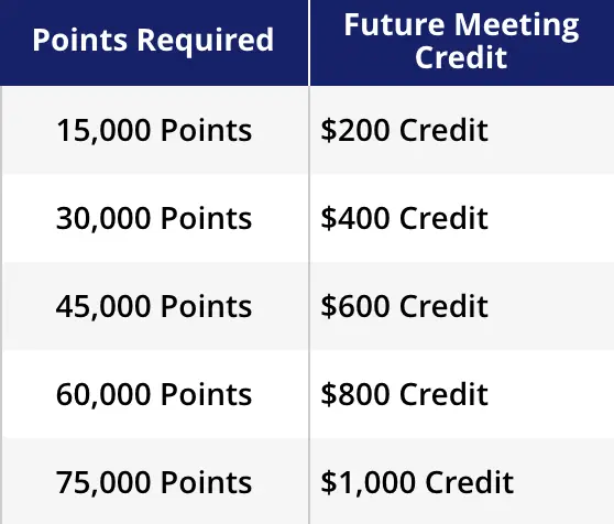 hyatt meeting credits