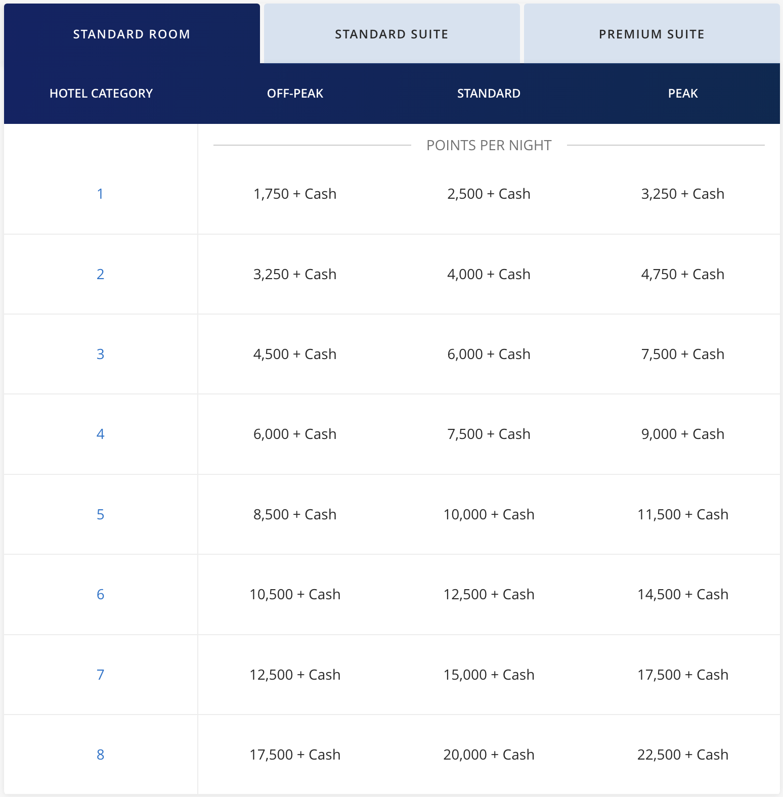 calculator-hyatt-points-value