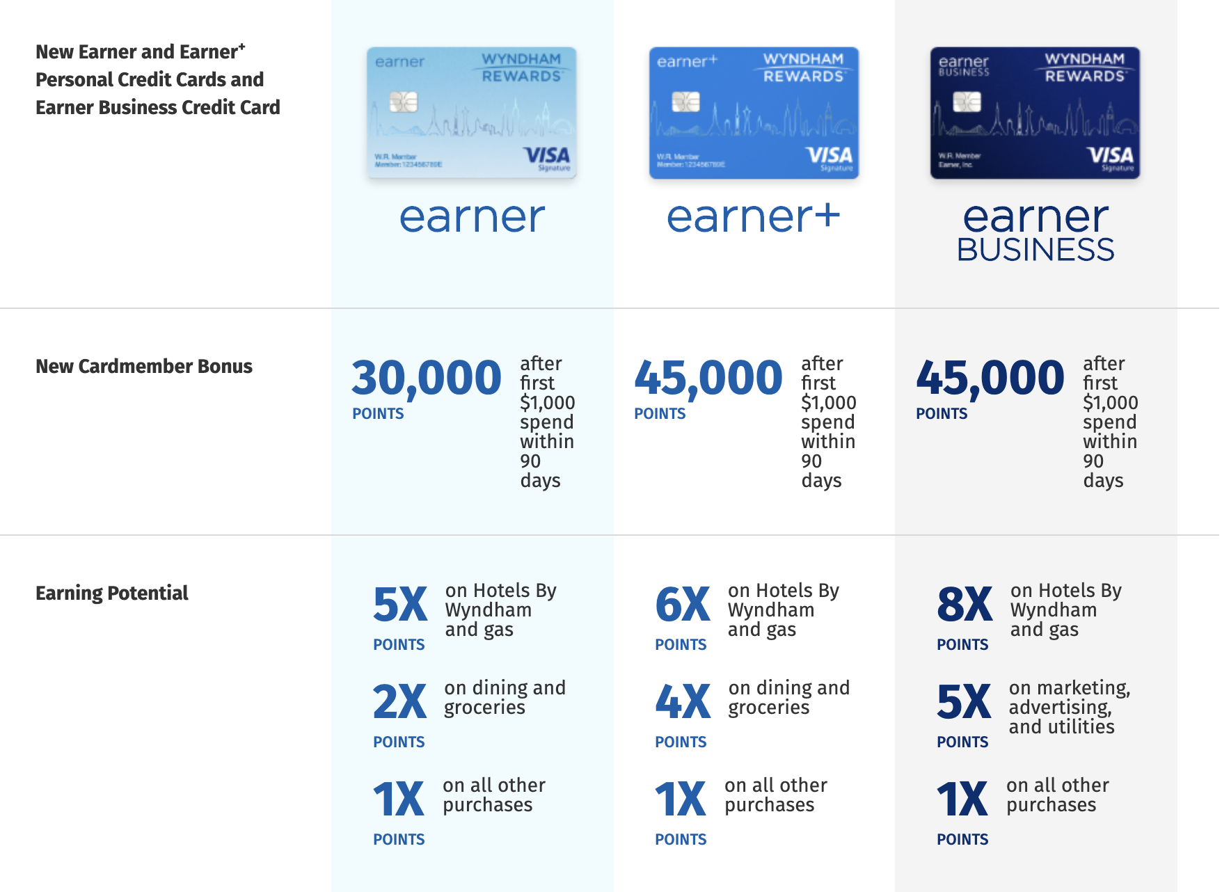 Wyndham Points Calculator Earning Points On Stays [2021]