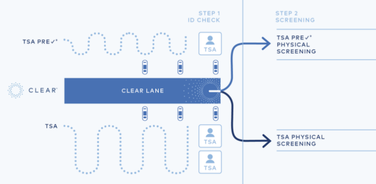 clear diagram