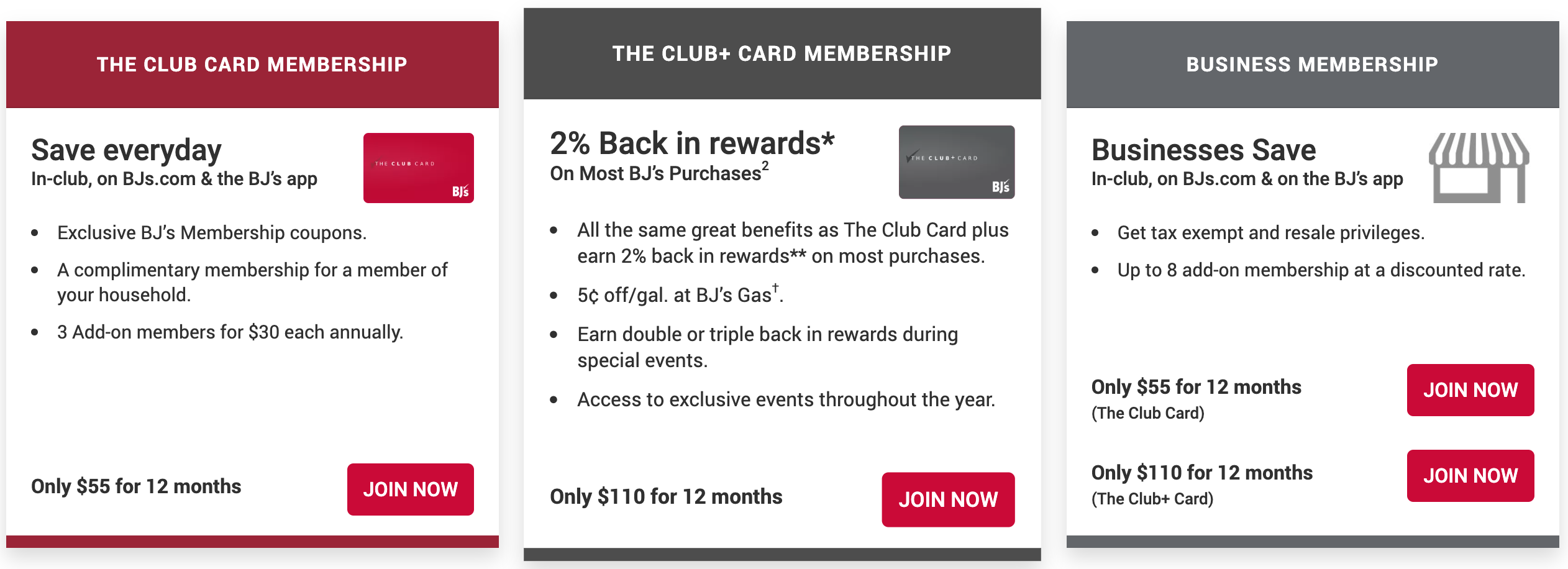 BJs membership costs
