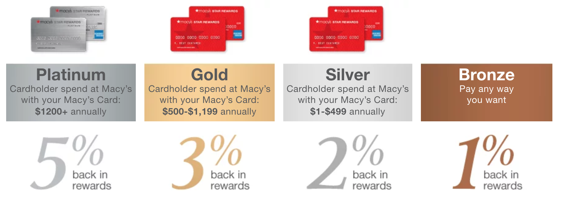 Macy's Credit Card Offer / Get your free ticktes. Offer for pinners only | Macys gifts, Book ...