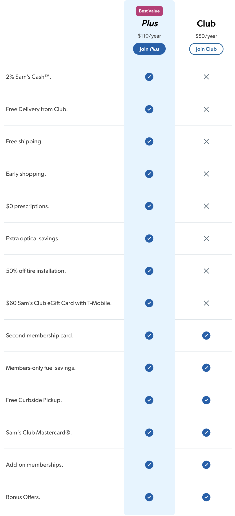 sams club membership cost