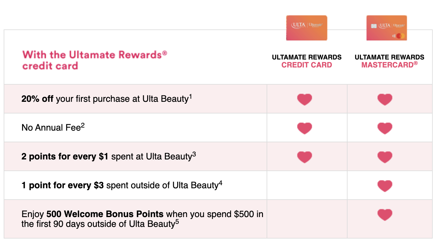 Ulta Points Calculators - Point Chart & How To Earn