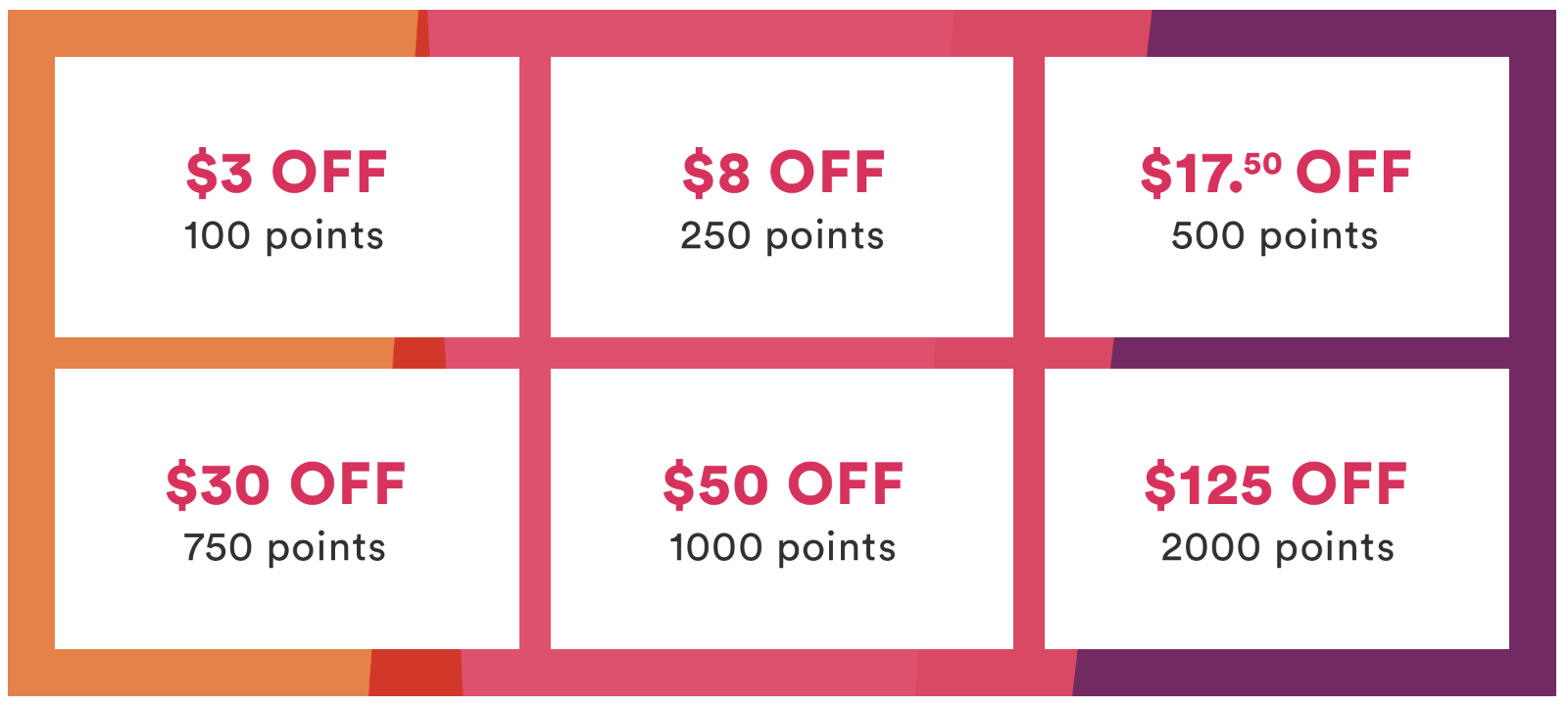 ulta points chart