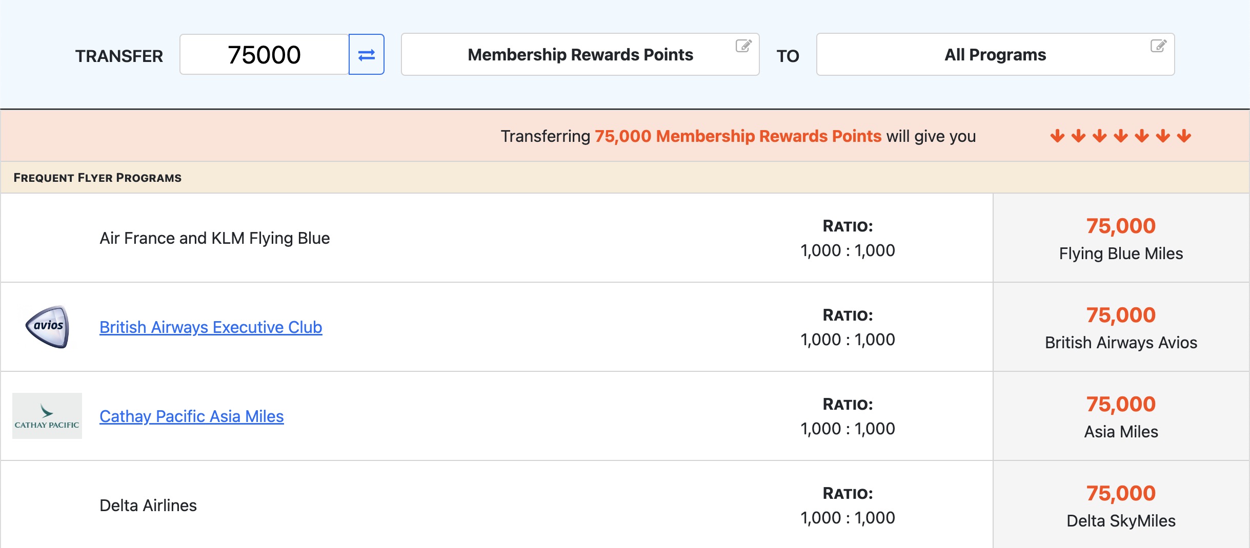 points and miles transfer partner calculator tool