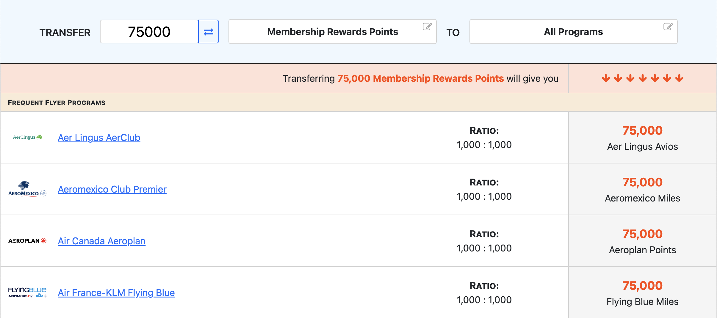 points and miles transfer partner calculator tool