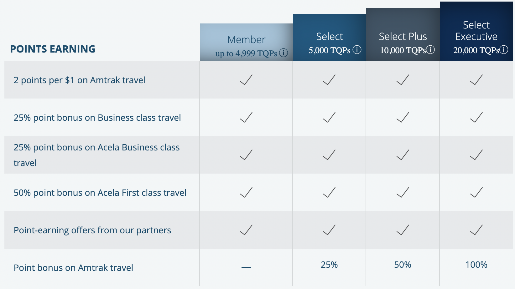 earning amtrak points