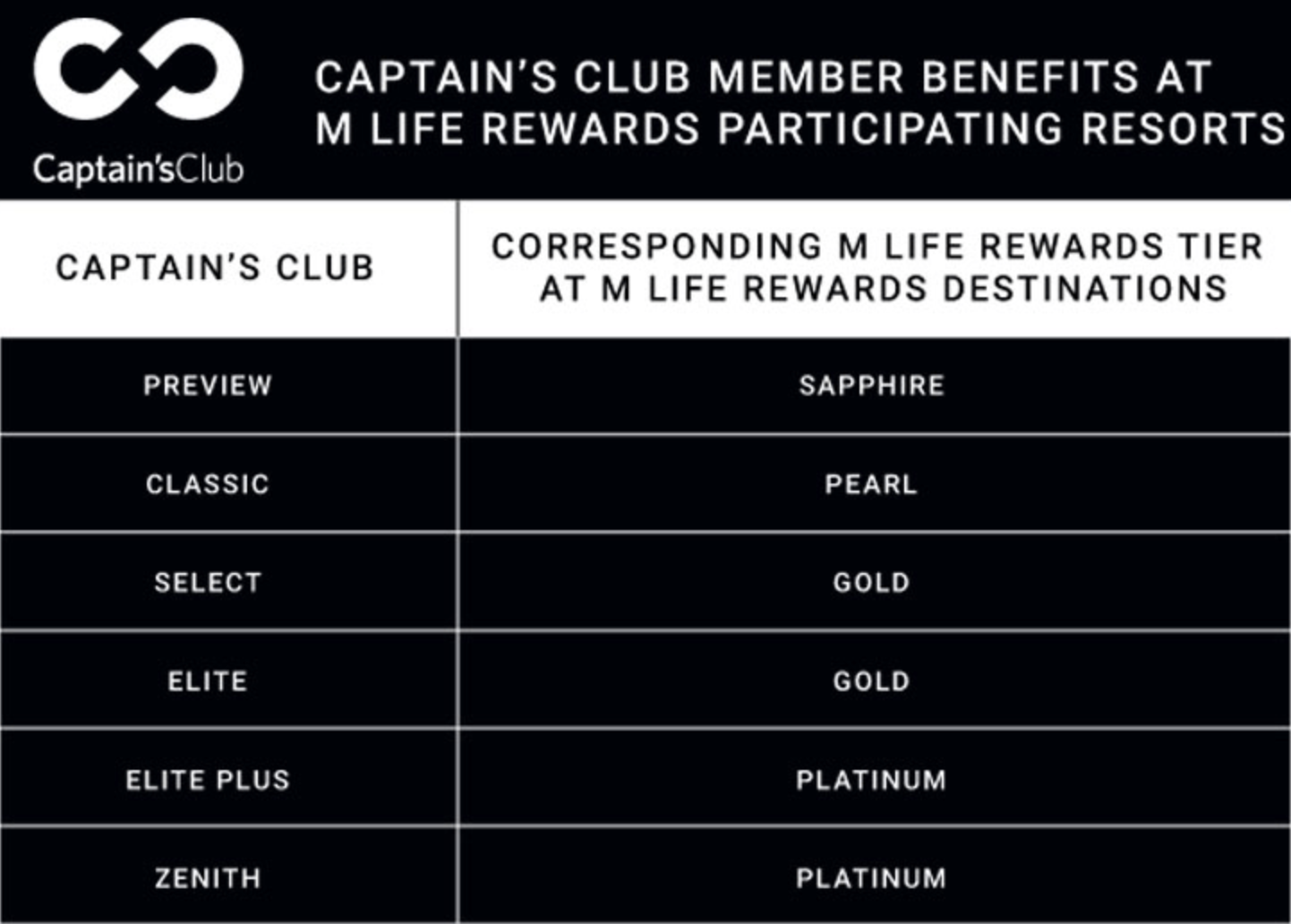 captains club mgm status match