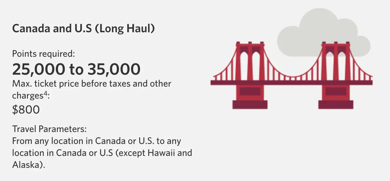 aventura long haul redemptions