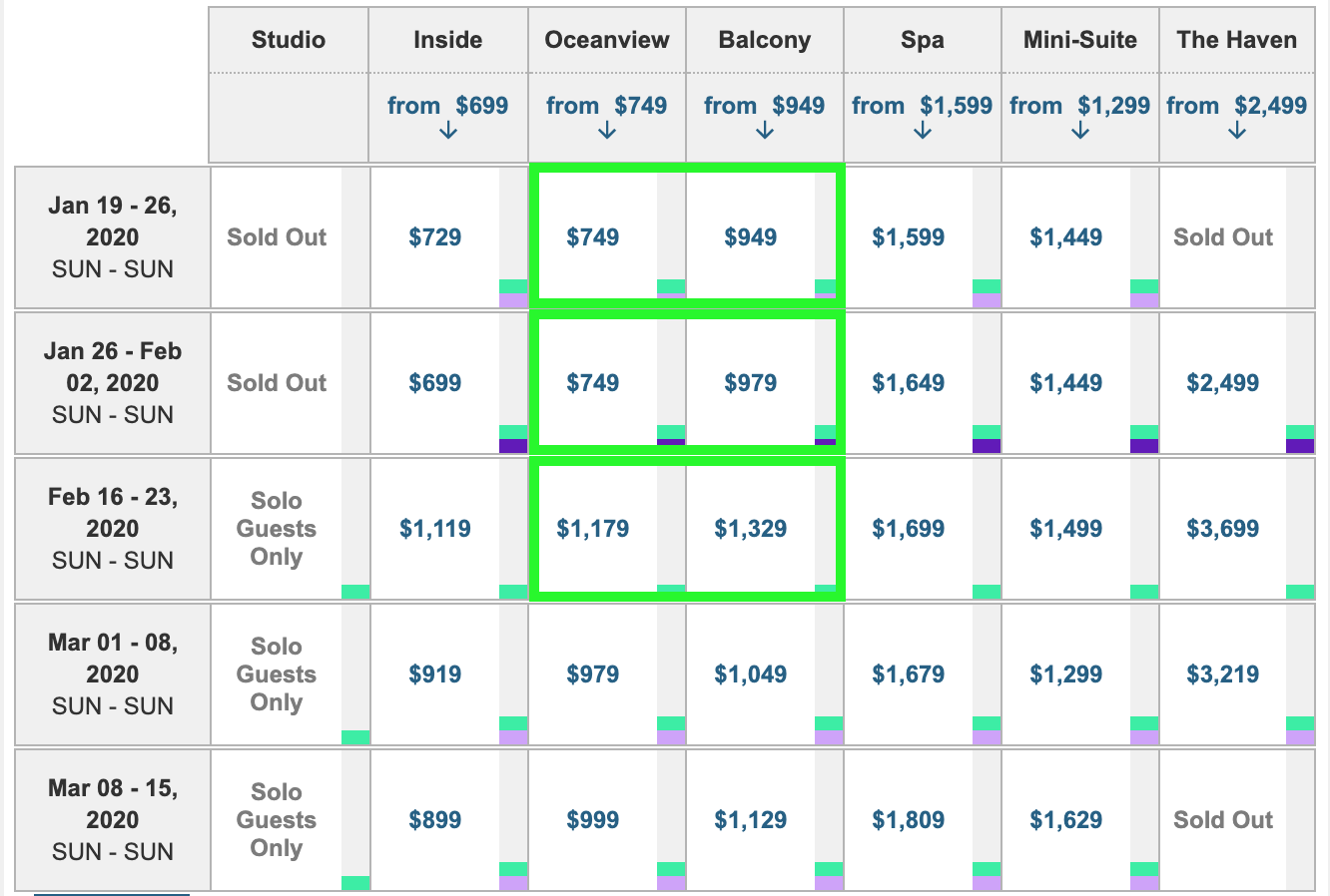 cruise cost