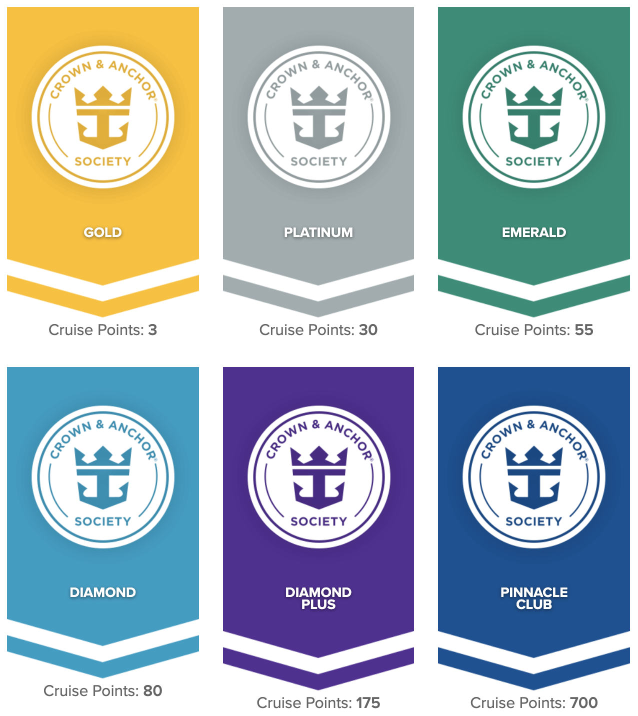 Royal Caribbean Crown and Anchor status membership levels