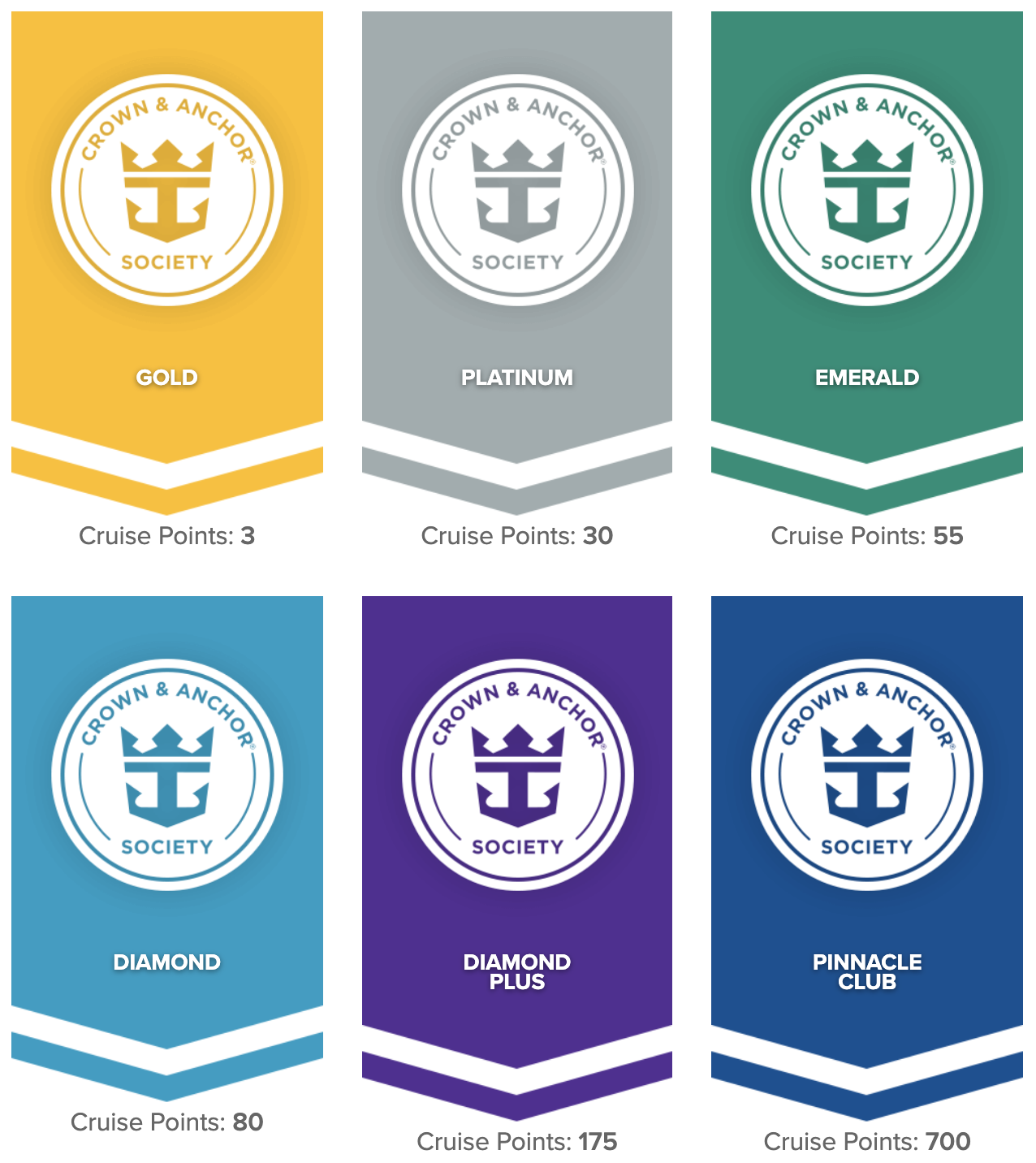 royal caribbean cruise points levels